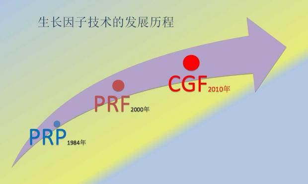 生長因子技術(shù)