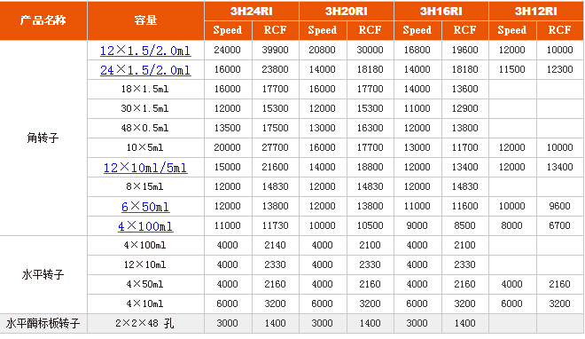 高速離心機轉子參數