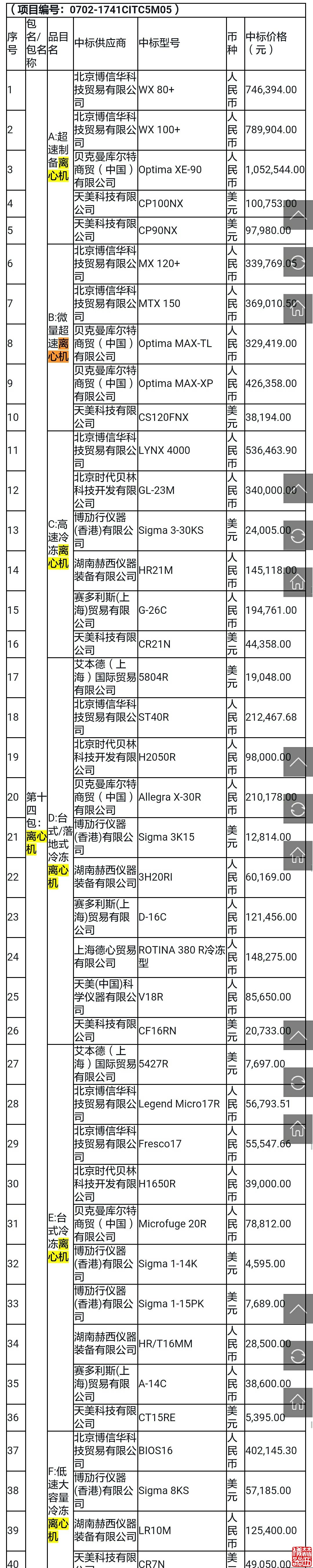 赫西儀器成功入選質(zhì)檢總局專用離心機(jī)